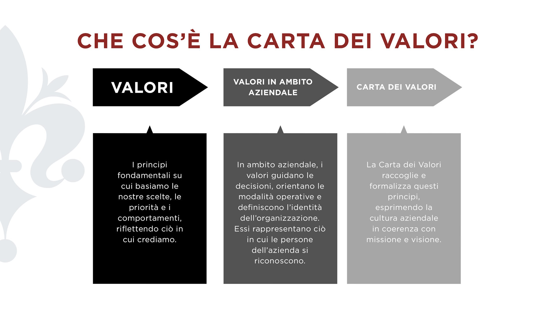 Carta dei Valori 2